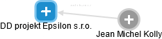 DD projekt Epsilon s.r.o. - obrázek vizuálního zobrazení vztahů obchodního rejstříku