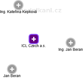 ICL Czech a.s. - obrázek vizuálního zobrazení vztahů obchodního rejstříku