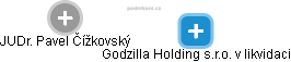 Godzilla Holding s.r.o. v likvidaci - obrázek vizuálního zobrazení vztahů obchodního rejstříku