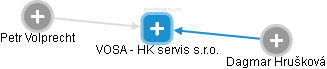 VOSA - HK servis s.r.o. - obrázek vizuálního zobrazení vztahů obchodního rejstříku
