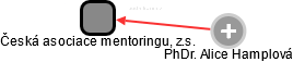 Česká asociace mentoringu, z.s. - obrázek vizuálního zobrazení vztahů obchodního rejstříku