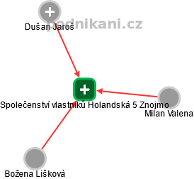 Společenství vlastníků Holandská 5 Znojmo - obrázek vizuálního zobrazení vztahů obchodního rejstříku