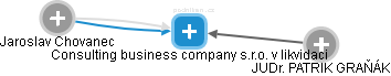 Consulting business company s.r.o. v likvidaci - obrázek vizuálního zobrazení vztahů obchodního rejstříku
