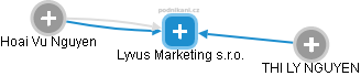 Lyvus Marketing s.r.o. - obrázek vizuálního zobrazení vztahů obchodního rejstříku