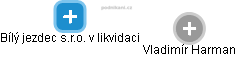 Bílý jezdec s.r.o. v likvidaci - obrázek vizuálního zobrazení vztahů obchodního rejstříku