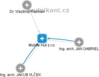 Mobile Hut s.r.o. - obrázek vizuálního zobrazení vztahů obchodního rejstříku