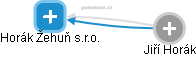 Horák Žehuň s.r.o. - obrázek vizuálního zobrazení vztahů obchodního rejstříku