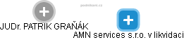 AMN services s.r.o. v likvidaci - obrázek vizuálního zobrazení vztahů obchodního rejstříku