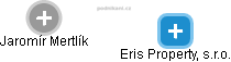 Eris Property, s.r.o. - obrázek vizuálního zobrazení vztahů obchodního rejstříku