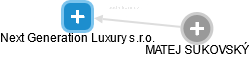 Next Generation Luxury s.r.o. - obrázek vizuálního zobrazení vztahů obchodního rejstříku