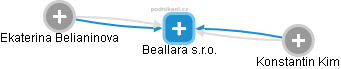 Beallara s.r.o. - obrázek vizuálního zobrazení vztahů obchodního rejstříku