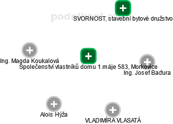 Společenství vlastníků domu 1.máje 583, Morkovice - obrázek vizuálního zobrazení vztahů obchodního rejstříku