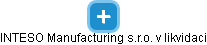INTESO Manufacturing s.r.o. v likvidaci - obrázek vizuálního zobrazení vztahů obchodního rejstříku