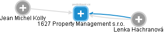 1627 Property Management s.r.o. - obrázek vizuálního zobrazení vztahů obchodního rejstříku