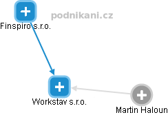 Workstav s.r.o. - obrázek vizuálního zobrazení vztahů obchodního rejstříku