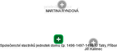 Společenství vlastníků jednotek domu čp. 1496-1497-1498, U Tatry, Příbor - obrázek vizuálního zobrazení vztahů obchodního rejstříku
