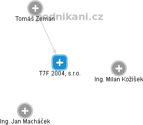 T7F 2004, s.r.o. - obrázek vizuálního zobrazení vztahů obchodního rejstříku