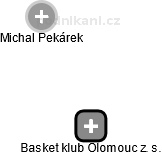 Basket klub Olomouc z. s. - obrázek vizuálního zobrazení vztahů obchodního rejstříku