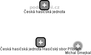 Česká hasičská jednota Hasičský sbor Příbram - obrázek vizuálního zobrazení vztahů obchodního rejstříku