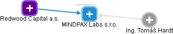 MINDPAX Labs s.r.o. - obrázek vizuálního zobrazení vztahů obchodního rejstříku