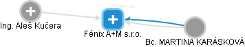 Fénix A+M s.r.o. - obrázek vizuálního zobrazení vztahů obchodního rejstříku
