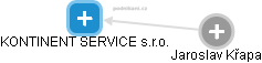 KONTINENT SERVICE s.r.o. - obrázek vizuálního zobrazení vztahů obchodního rejstříku