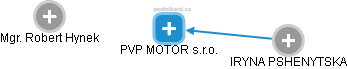PVP MOTOR s.r.o. - obrázek vizuálního zobrazení vztahů obchodního rejstříku