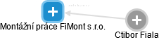 Montážní práce FiMont s.r.o. - obrázek vizuálního zobrazení vztahů obchodního rejstříku