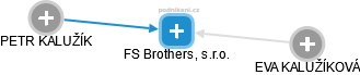FS Brothers, s.r.o. - obrázek vizuálního zobrazení vztahů obchodního rejstříku