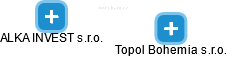 Topol Bohemia s.r.o. - obrázek vizuálního zobrazení vztahů obchodního rejstříku