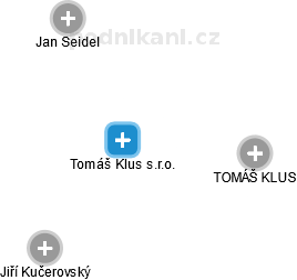 Tomáš Klus s.r.o. - obrázek vizuálního zobrazení vztahů obchodního rejstříku