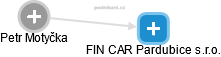 FIN CAR Pardubice s.r.o. - obrázek vizuálního zobrazení vztahů obchodního rejstříku