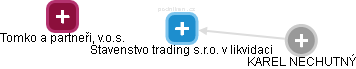 Stavenstvo trading s.r.o. v likvidaci - obrázek vizuálního zobrazení vztahů obchodního rejstříku