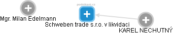 Schweben trade s.r.o. v likvidaci - obrázek vizuálního zobrazení vztahů obchodního rejstříku