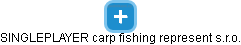SINGLEPLAYER carp fishing represent s.r.o. - obrázek vizuálního zobrazení vztahů obchodního rejstříku