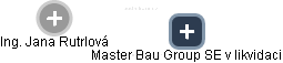Master Bau Group SE v likvidaci - obrázek vizuálního zobrazení vztahů obchodního rejstříku