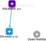 DH-norm s.r.o. - obrázek vizuálního zobrazení vztahů obchodního rejstříku