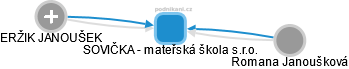 SOVIČKA - mateřská škola s.r.o. - obrázek vizuálního zobrazení vztahů obchodního rejstříku