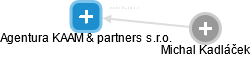 Agentura KAAM & partners s.r.o. - obrázek vizuálního zobrazení vztahů obchodního rejstříku