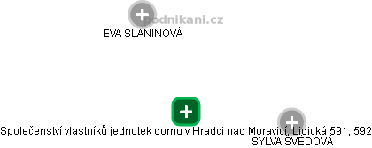 Společenství vlastníků jednotek domu v Hradci nad Moravicí, Lidická 591, 592 - obrázek vizuálního zobrazení vztahů obchodního rejstříku