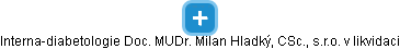 Interna-diabetologie Doc. MUDr. Milan Hladký, CSc., s.r.o. v likvidaci - obrázek vizuálního zobrazení vztahů obchodního rejstříku