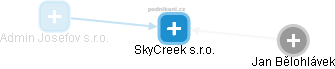 SkyCreek s.r.o. - obrázek vizuálního zobrazení vztahů obchodního rejstříku