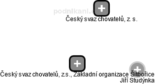 Český svaz chovatelů, z.s., Základní organizace Šitbořice - obrázek vizuálního zobrazení vztahů obchodního rejstříku