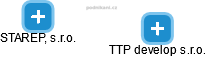 TTP develop s.r.o. - obrázek vizuálního zobrazení vztahů obchodního rejstříku