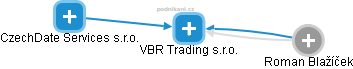 VBR Trading s.r.o. - obrázek vizuálního zobrazení vztahů obchodního rejstříku