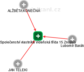 Společenství vlastníků Vídeňská třída 15 Znojmo - obrázek vizuálního zobrazení vztahů obchodního rejstříku