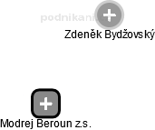 Modrej Beroun z.s. - obrázek vizuálního zobrazení vztahů obchodního rejstříku
