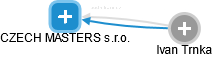 CZECH MASTERS s.r.o. - obrázek vizuálního zobrazení vztahů obchodního rejstříku