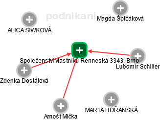 Společenství vlastníků Renneská 3343, Brno - obrázek vizuálního zobrazení vztahů obchodního rejstříku