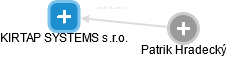 KIRTAP SYSTEMS s.r.o. - obrázek vizuálního zobrazení vztahů obchodního rejstříku